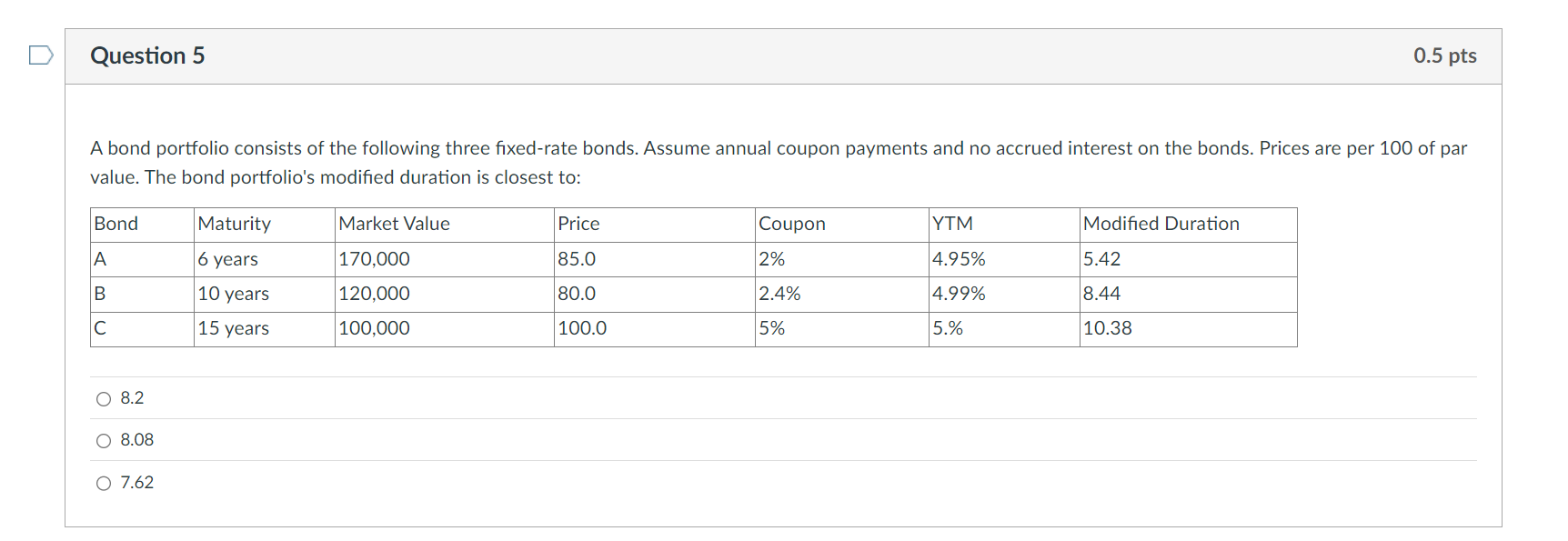 Solved Question 5A bond portfolio consists of the following | Chegg.com
