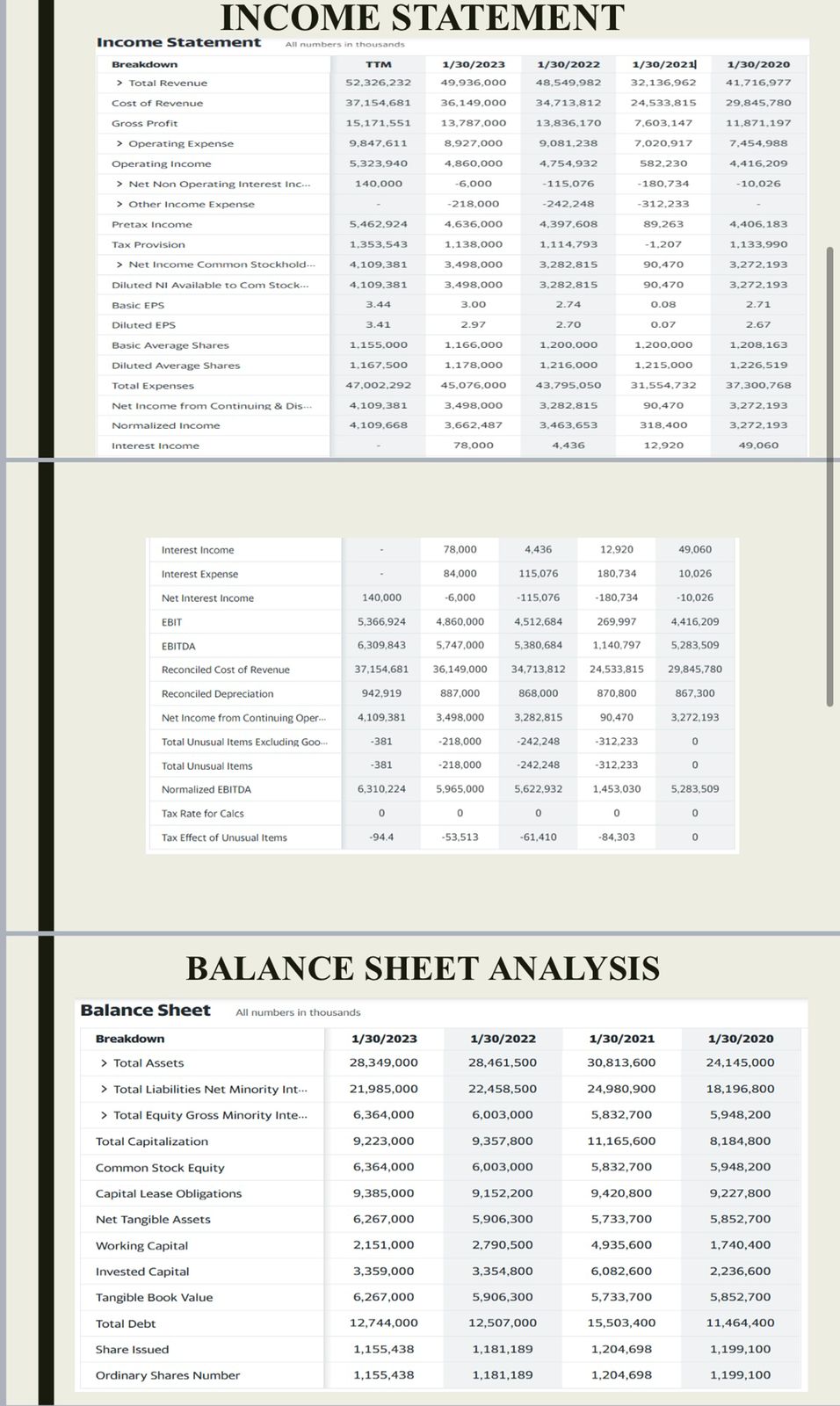 Solved INCOME STATEMENT Working capital Current ratio Quick | Chegg.com