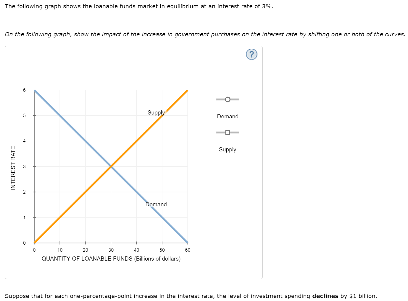 solved-2-fiscal-policy-the-loanable-funds-market-chegg