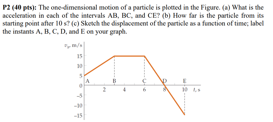 Solved P2 40 Pts The One Dimensional Motion Of A Parti Chegg Com