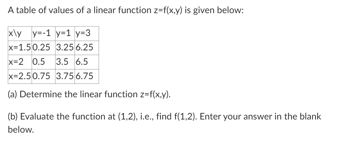 Solved A table of values of a linear function z=f(x,y) is | Chegg.com