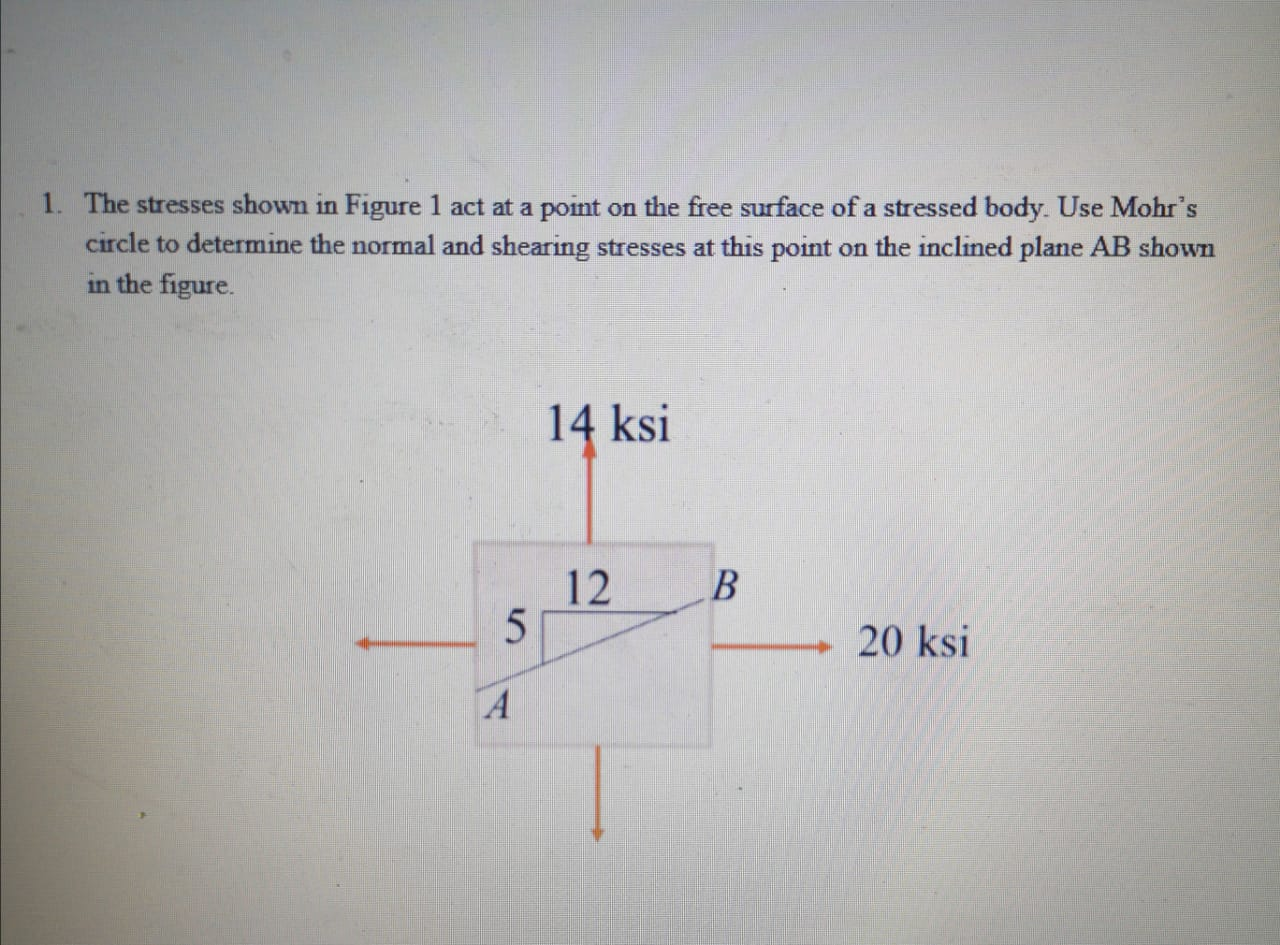 Solved 1. The stresses shown in Figure 1 act at a point on | Chegg.com