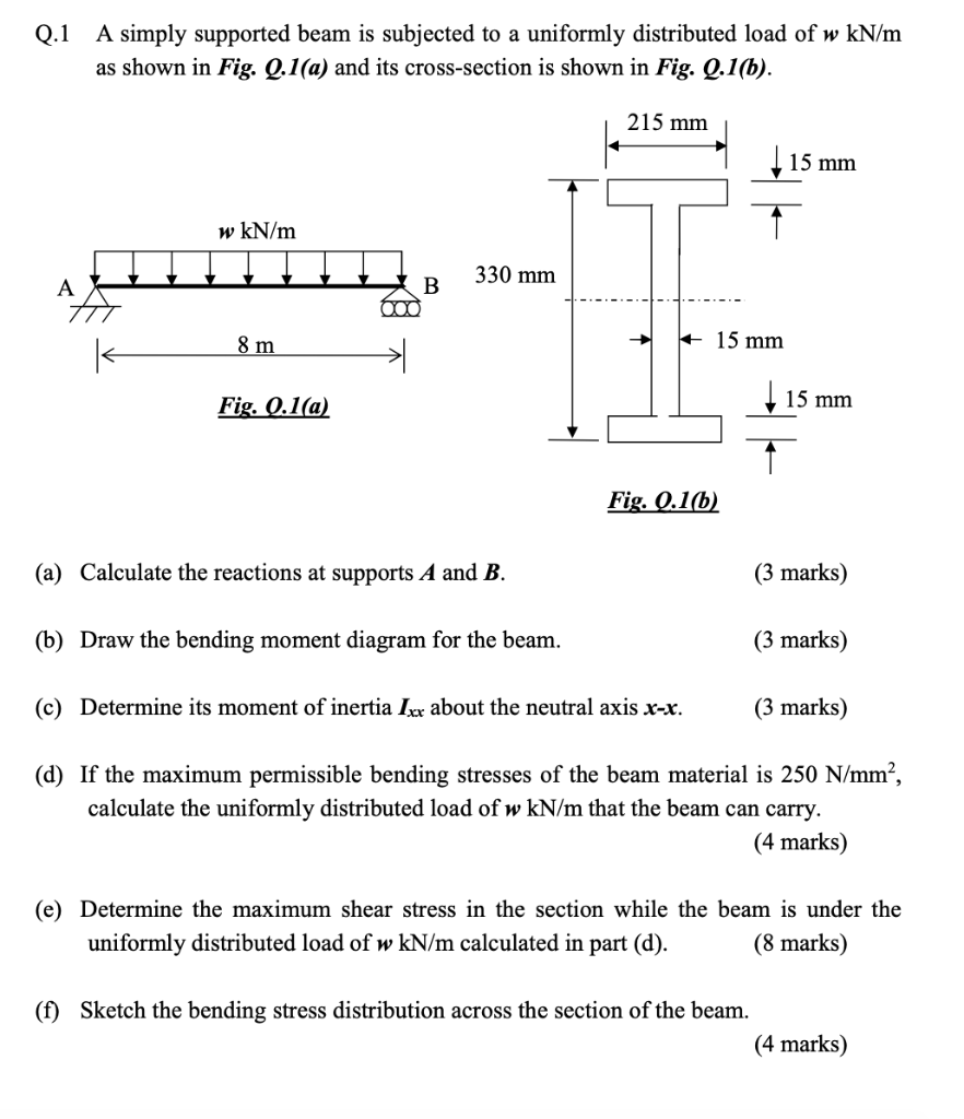 Solved Q.1 A Simply Supported Beam Is Subjected To A | Chegg.com