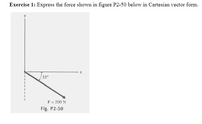 Exercise 1: Express the force shown in figure P2-50 | Chegg.com