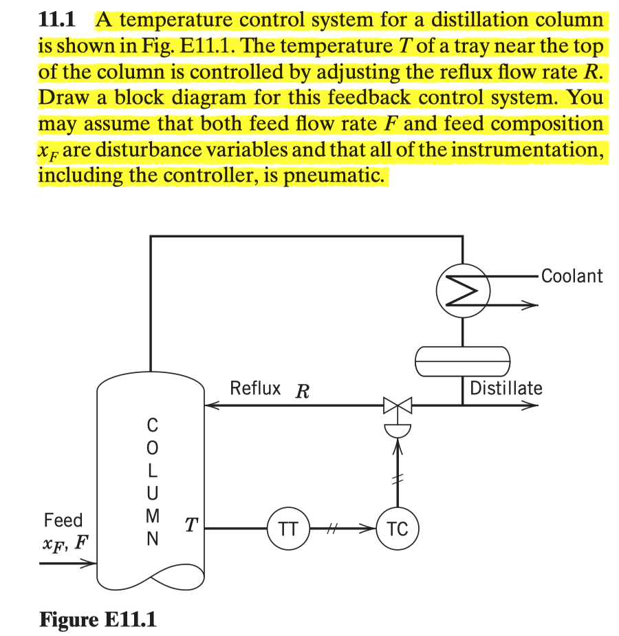 Solved 11.1 A temperature control system for a distillation