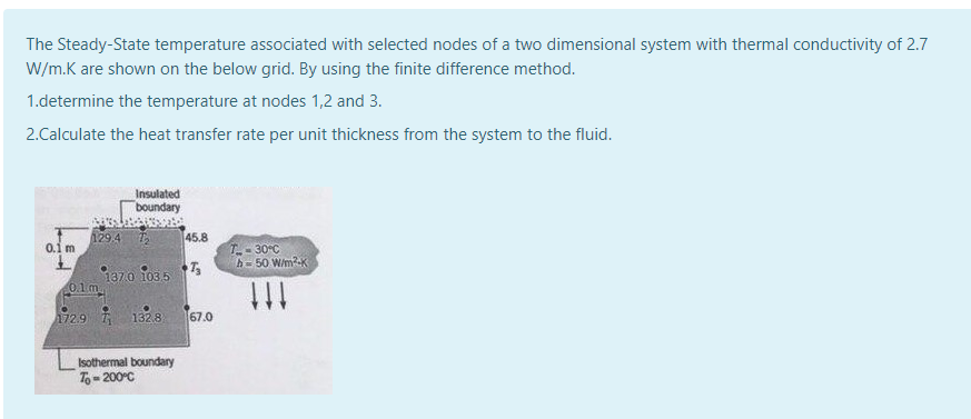 Solved The Steady-state Temperature Associated With Selected | Chegg.com