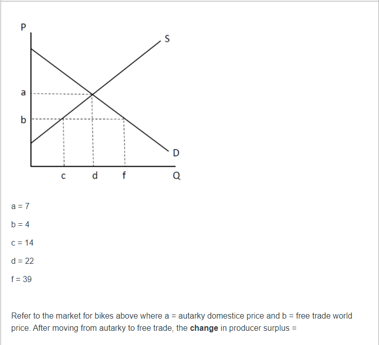 Solved P S A B B D D F F Q A 7 B 4 C 14 D 22 F 3 Chegg Com