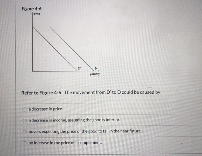 Solved Refer To Table 43 If There Are Only Four Buyers I...