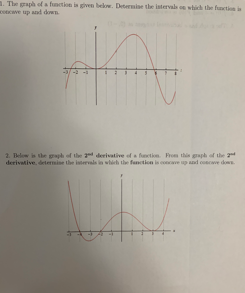 Solved 1. The graph of a function is given below. Determine | Chegg.com