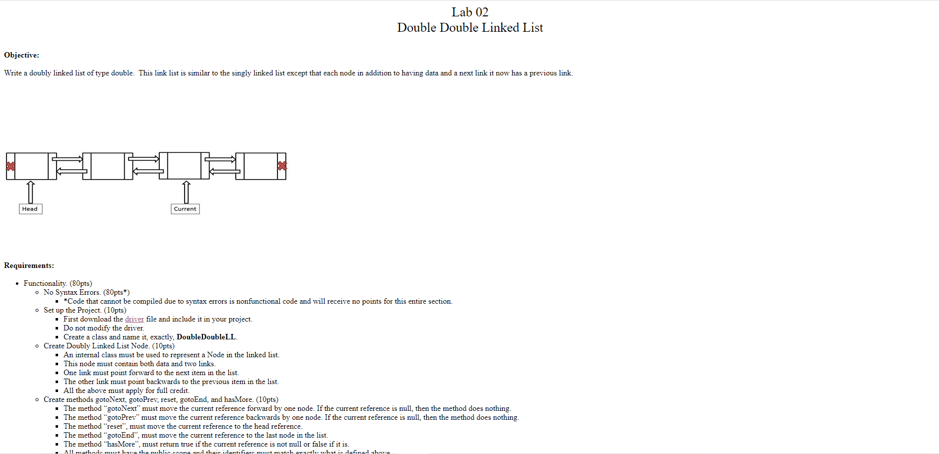 Solved Lab 02 Double Double Linked List Objective: Write a | Chegg.com