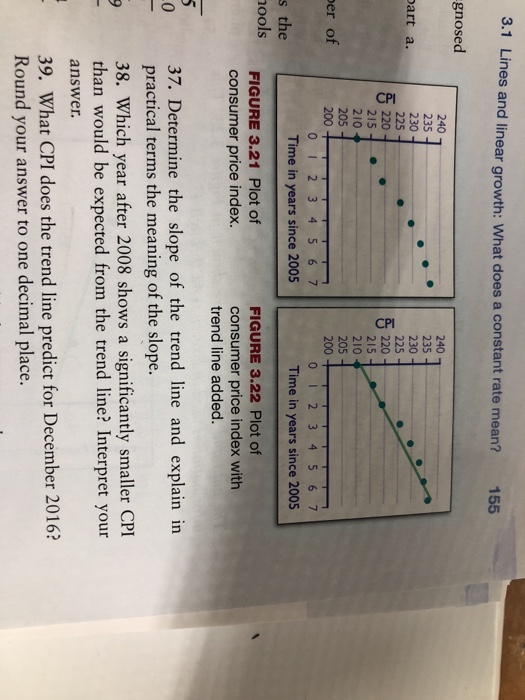 Solved 3.1 Lines and linear growth: What does a constant | Chegg.com