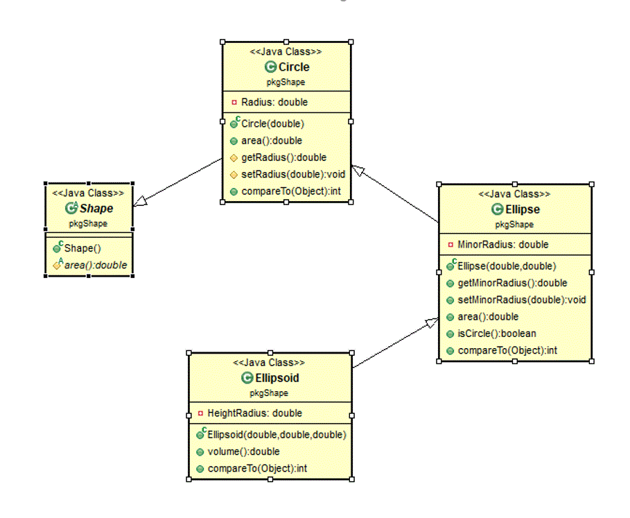 Solved Class Diagram (ALL IN JAVA and I already coded Shape, | Chegg.com