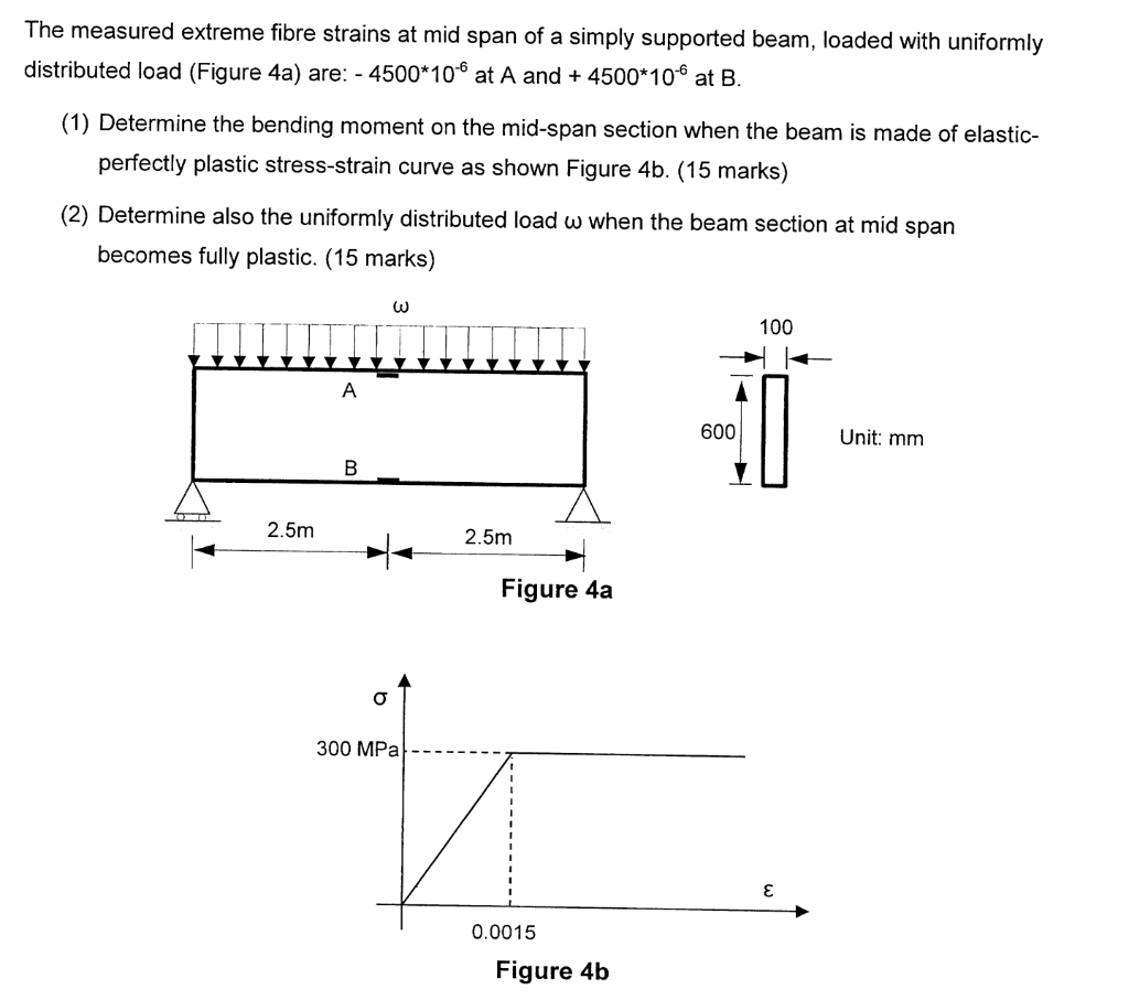 Solved The measured extreme fibre strains at mid span of a | Chegg.com