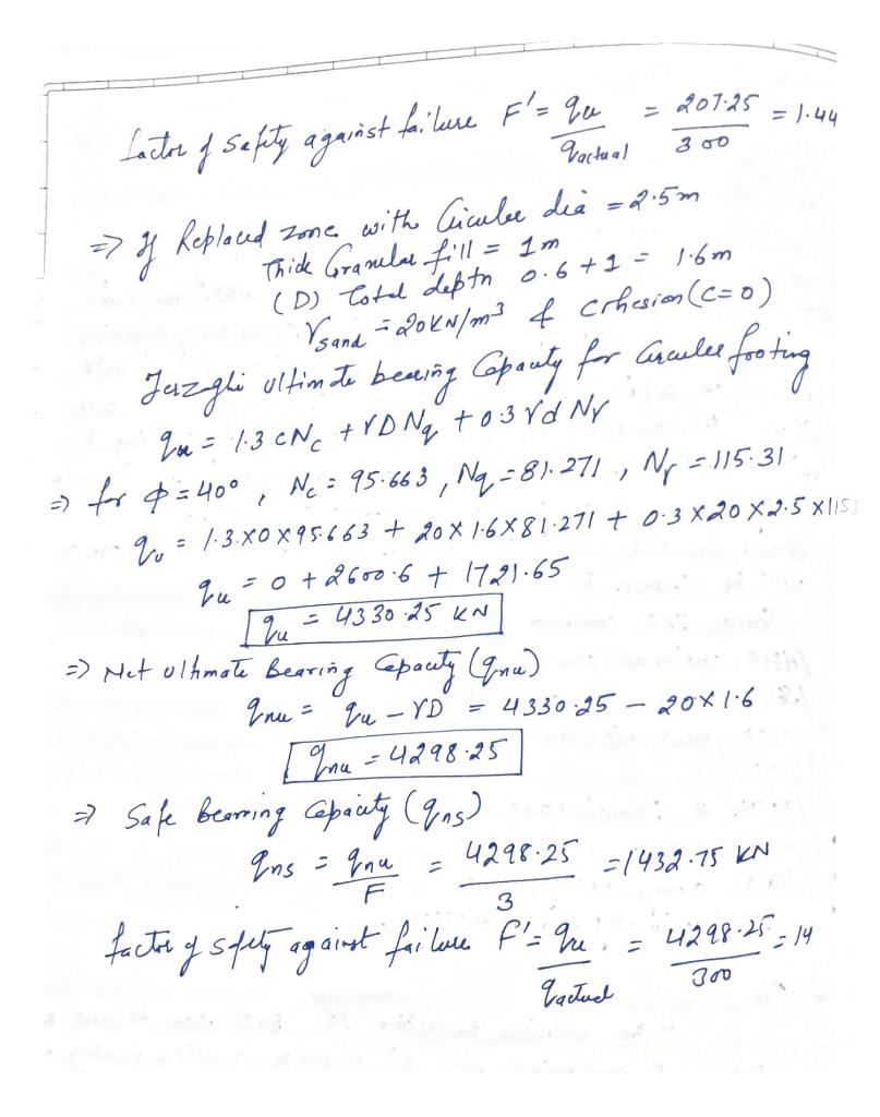 Solved 4.14) A circular concrete footing of 1.5 m in