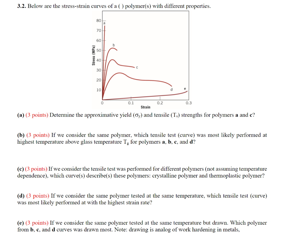 Solved 3.2. Below are the stress-strain curves of a ( ) | Chegg.com