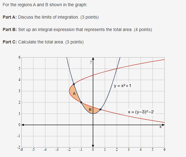 Solved For The Regions A And B Shown In The Graph: Part A: 