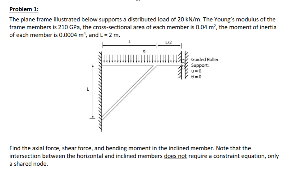 Solved by an EXPERT Problem 1:The plane frame illustrated below ...