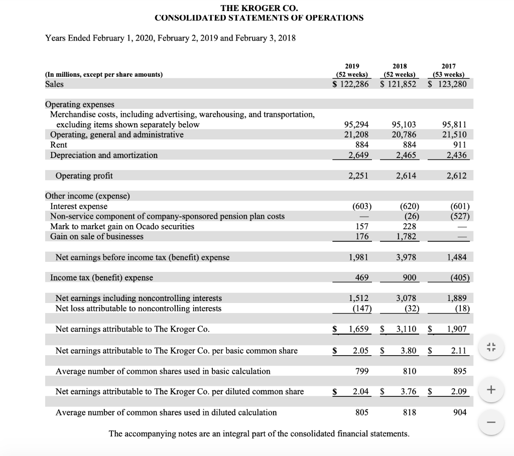 financial analysis and written paper project chegg com profit loss account sample format