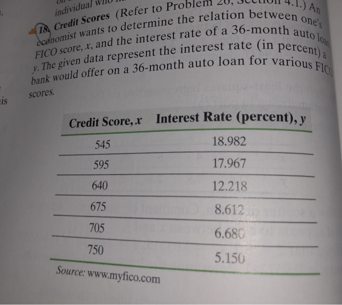 Solved I.) An individual economist wants to determine the | Chegg.com