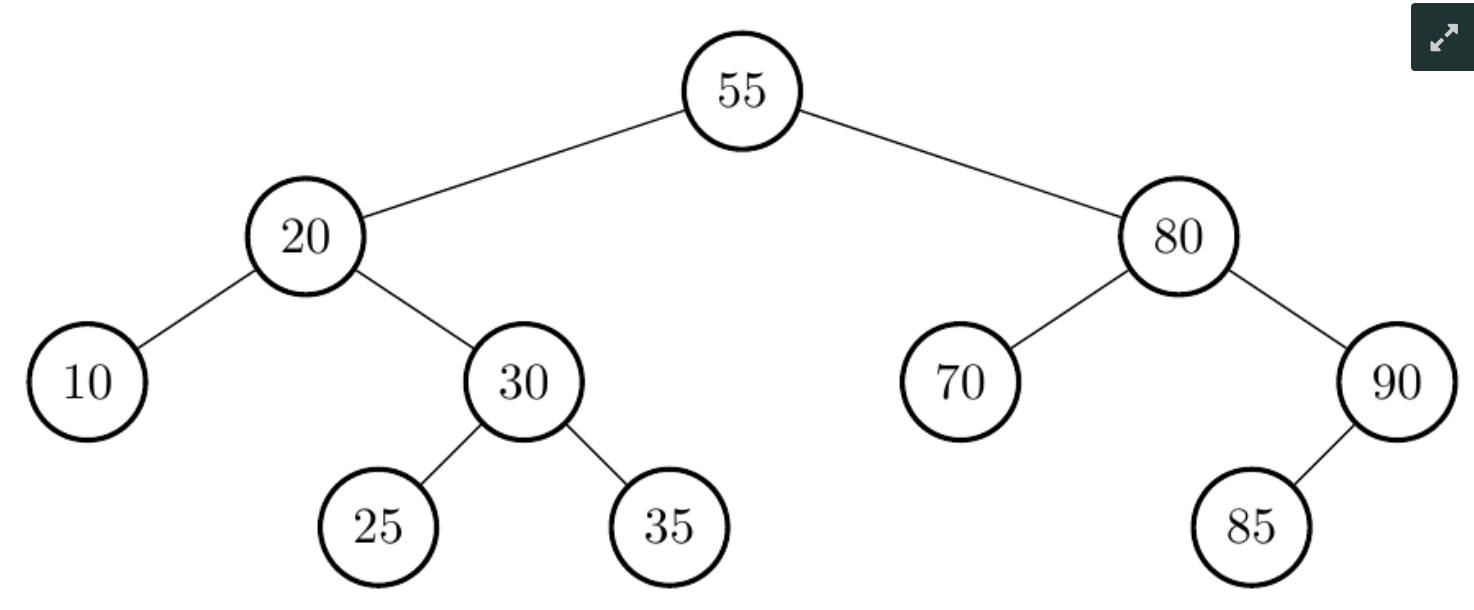 solved-partition-all-numbers-between-0-and-100-that-are-not-chegg