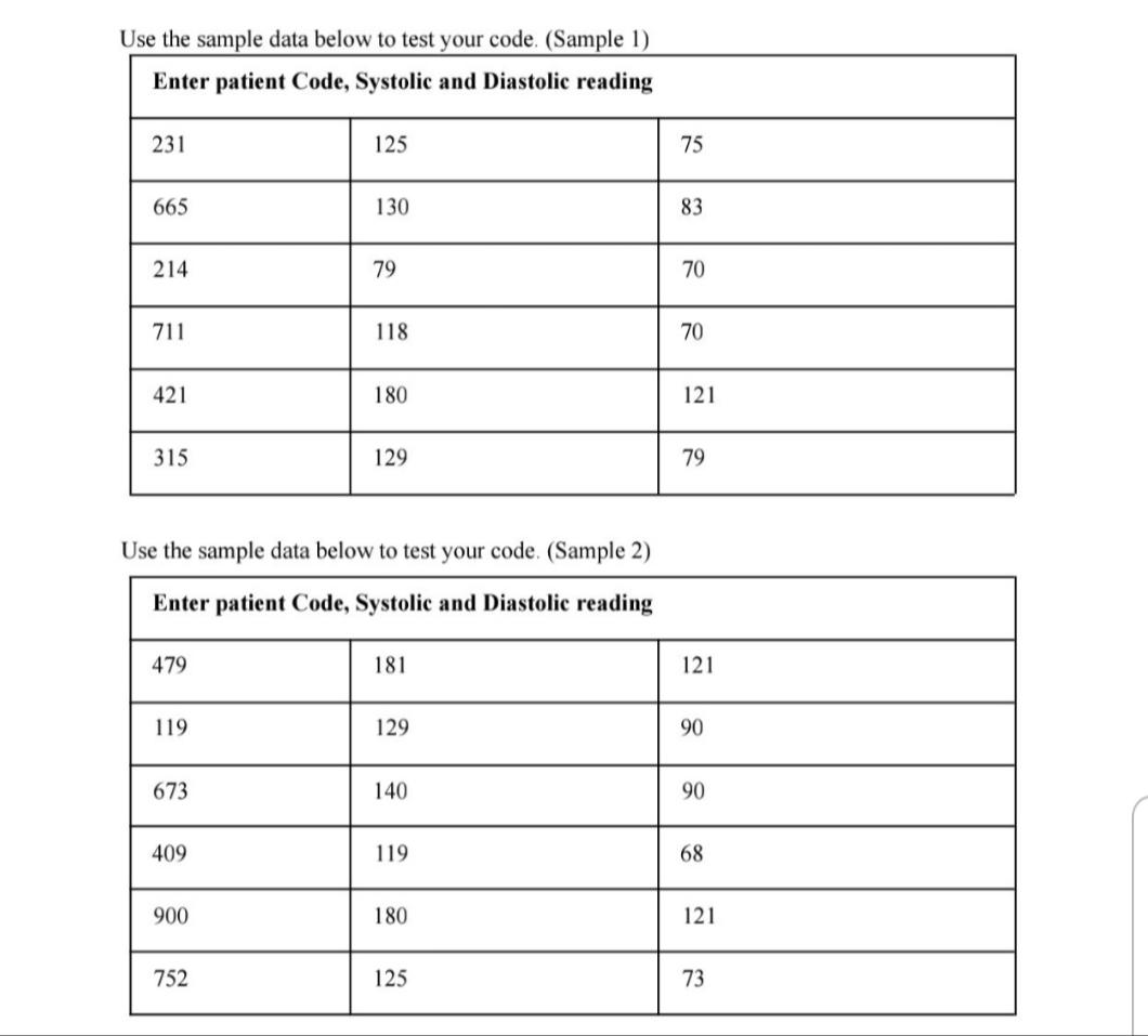Solved write the java coding to get the same | Chegg.com
