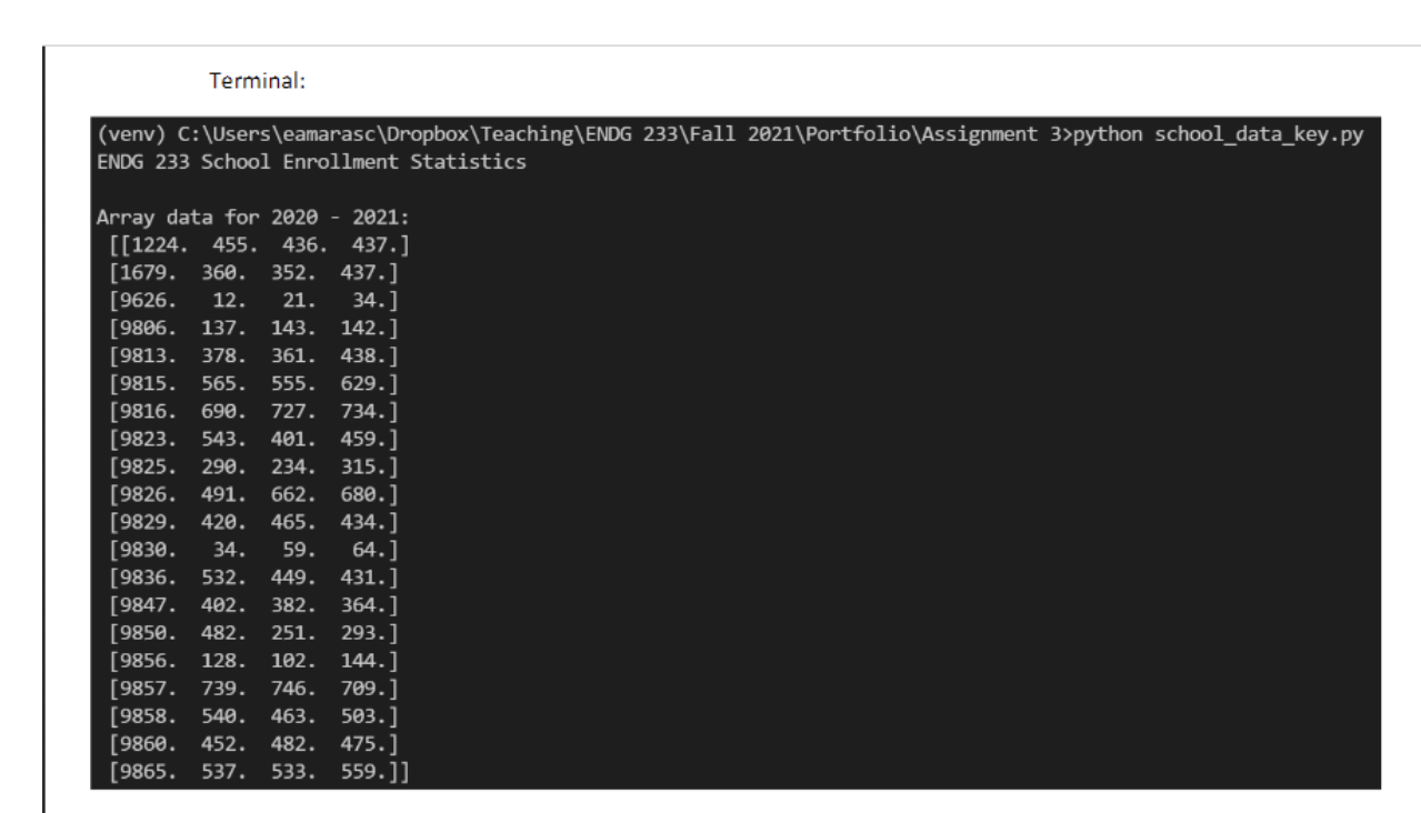 Solved Specifications The City of Calgary publishes data on