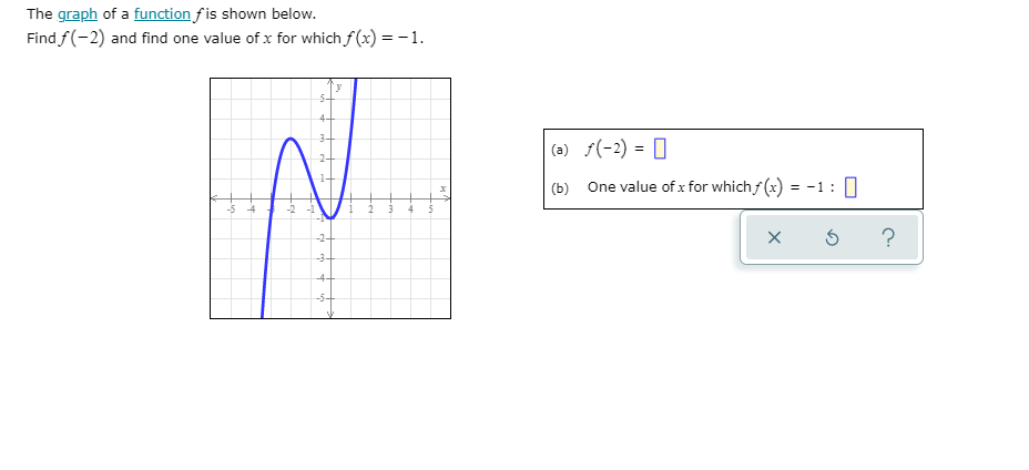 Solved The Graph Of A Function F Is Shown Below Find F Chegg Com