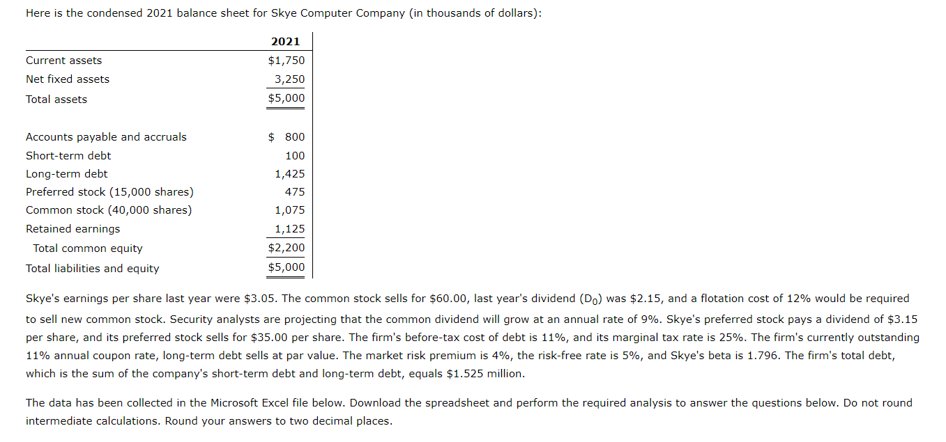 Here is the condensed 2021 balance sheet for Skye Computer Company (in thousands of dollars):
2021
Current assets
$1,750
3,25