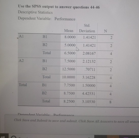 Solved Use the SPSS output to answer questions 44-46 | Chegg.com