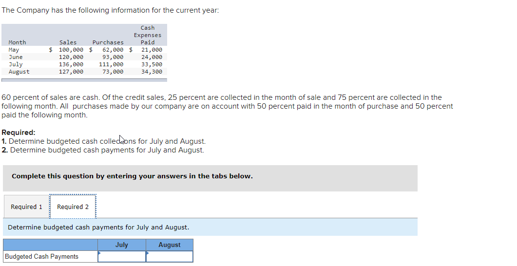 Solved The Company has the following information for the | Chegg.com