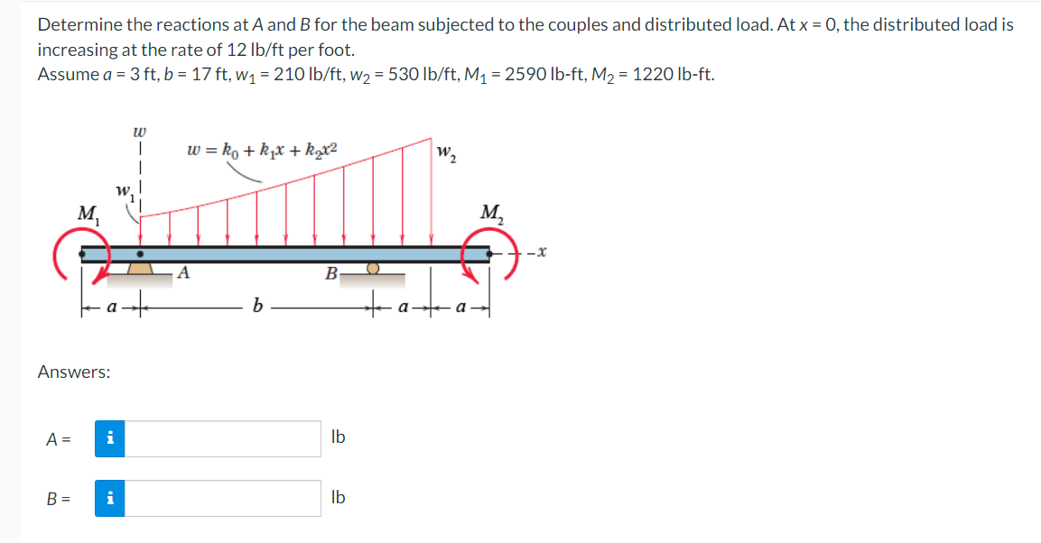 Solved Determine The Reactions At A And B For The Beam | Chegg.com