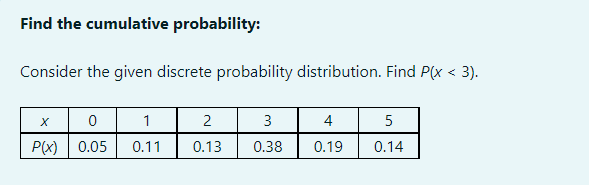 Solved Find the cumulative probability: Consider the given | Chegg.com