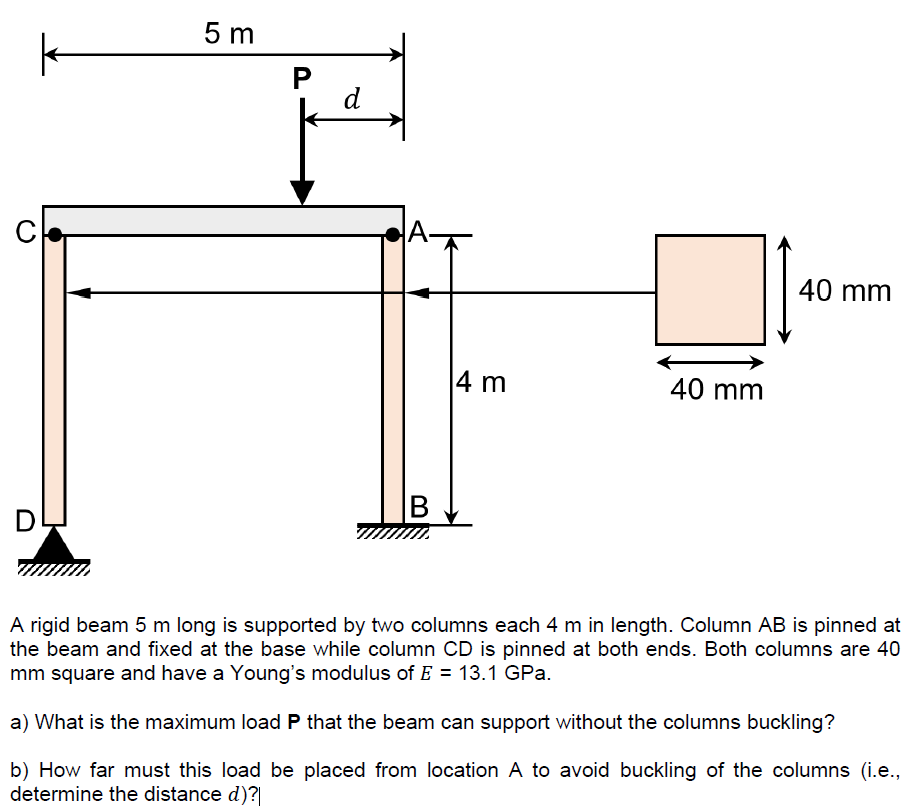 solved-a-rigid-beam-5-m-long-is-supported-by-two-columns-chegg