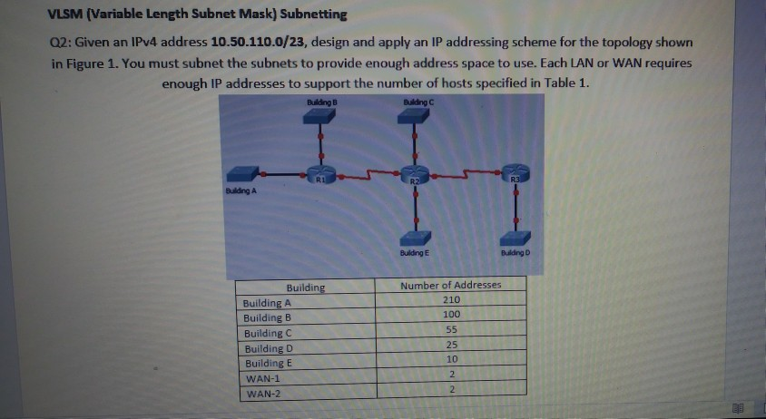 Solved VLSM (Variable Length Subnet Mask) Subnetting Q2: | Chegg.com