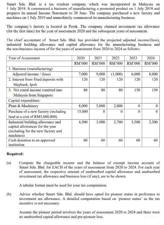 Smart Sdn Bhd Is A Tax Resident Company Which Wa Chegg Com