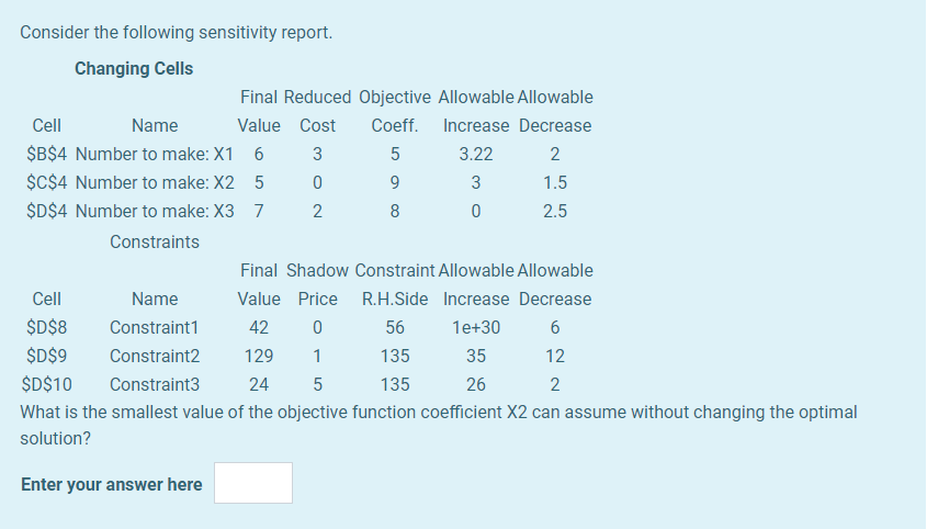 Solved Consider the following sensitivity report. Changing | Chegg.com