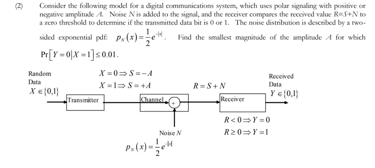 Solved Consider the following model for a digital | Chegg.com