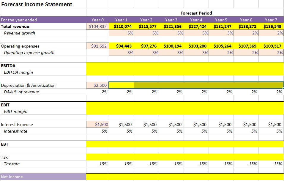 Forecast Income Statement | Chegg.com