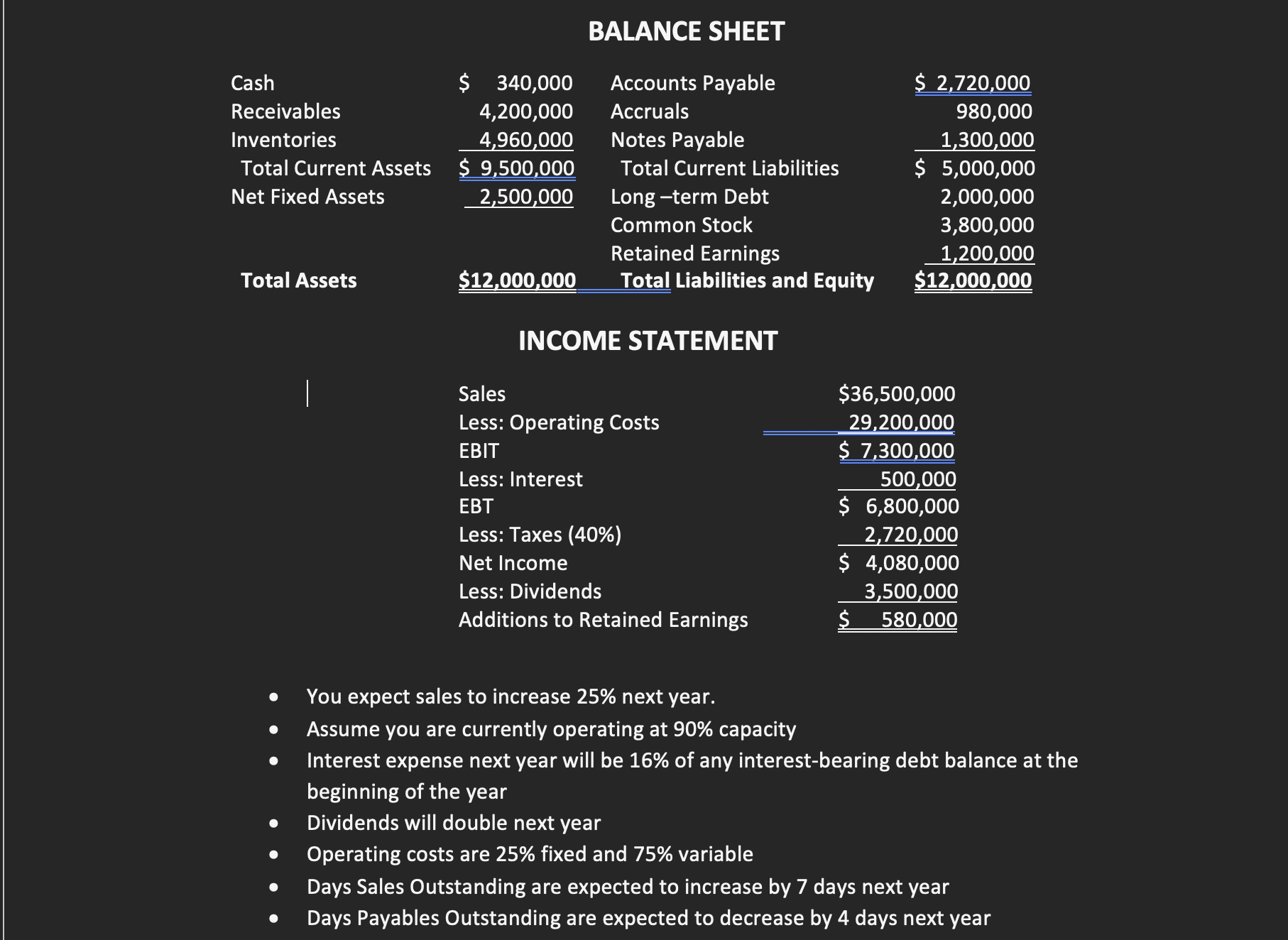 Solved BALANCE SHEET INCOME STATEMENT - You expect sales to | Chegg.com