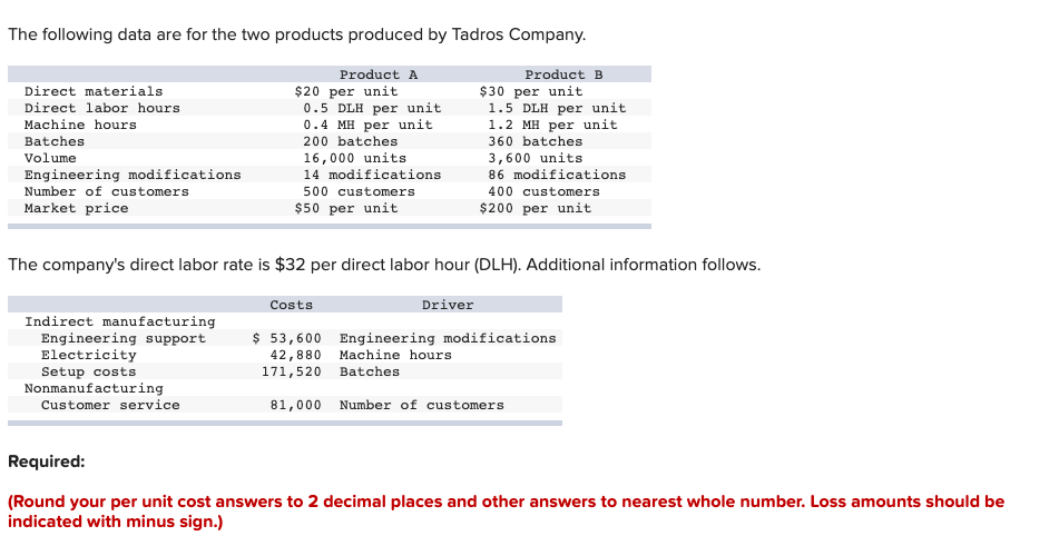 The following data are for the two products produced by Tadros Company.
Direct materials
Direct labor hours
Machine hours
Bat