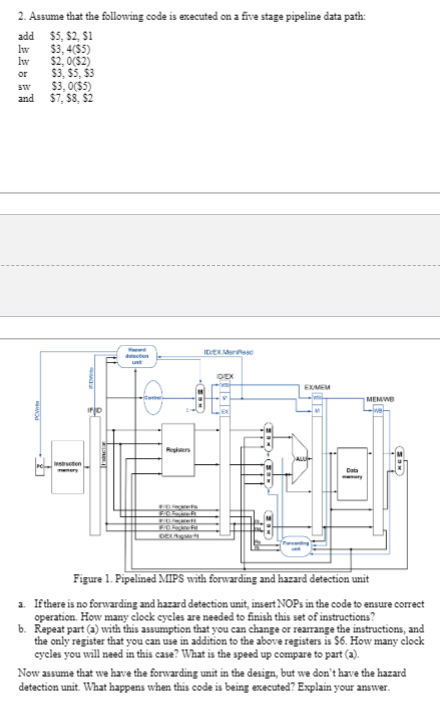 Solved 2. Assume that the following code is executed on a | Chegg.com