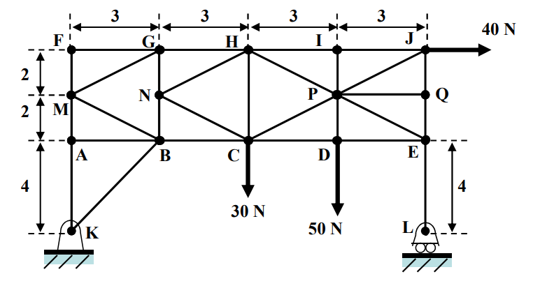 Solved The figure below shows a two-dimensional truss | Chegg.com