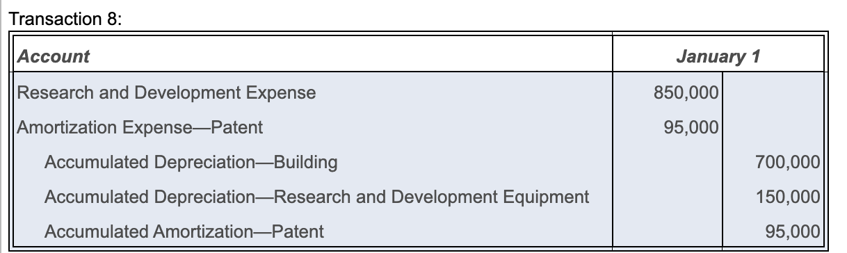 Solved Requirement b. Indicate the effects of these | Chegg.com