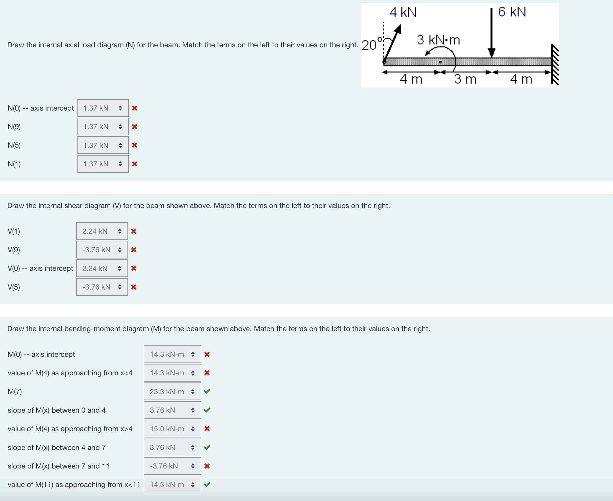 Solved Draw The Internal Axial Load Diagram (N) ﻿for The | Chegg.com