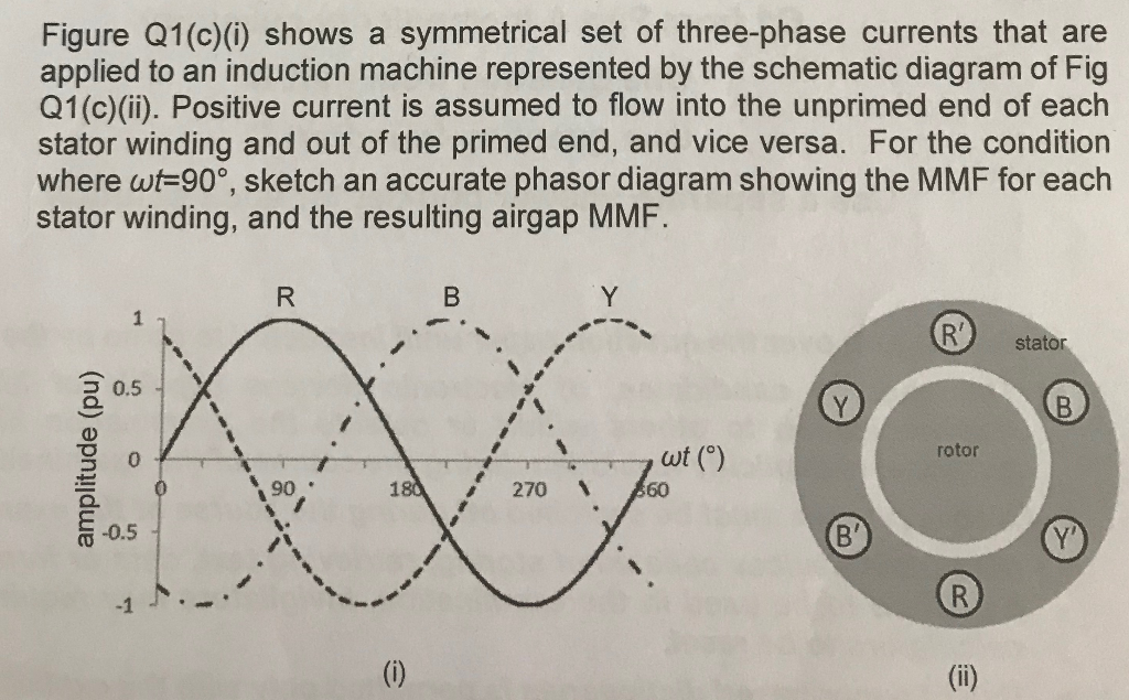 Solved Figure Q1(c)(i) shows a symmetrical set of | Chegg.com
