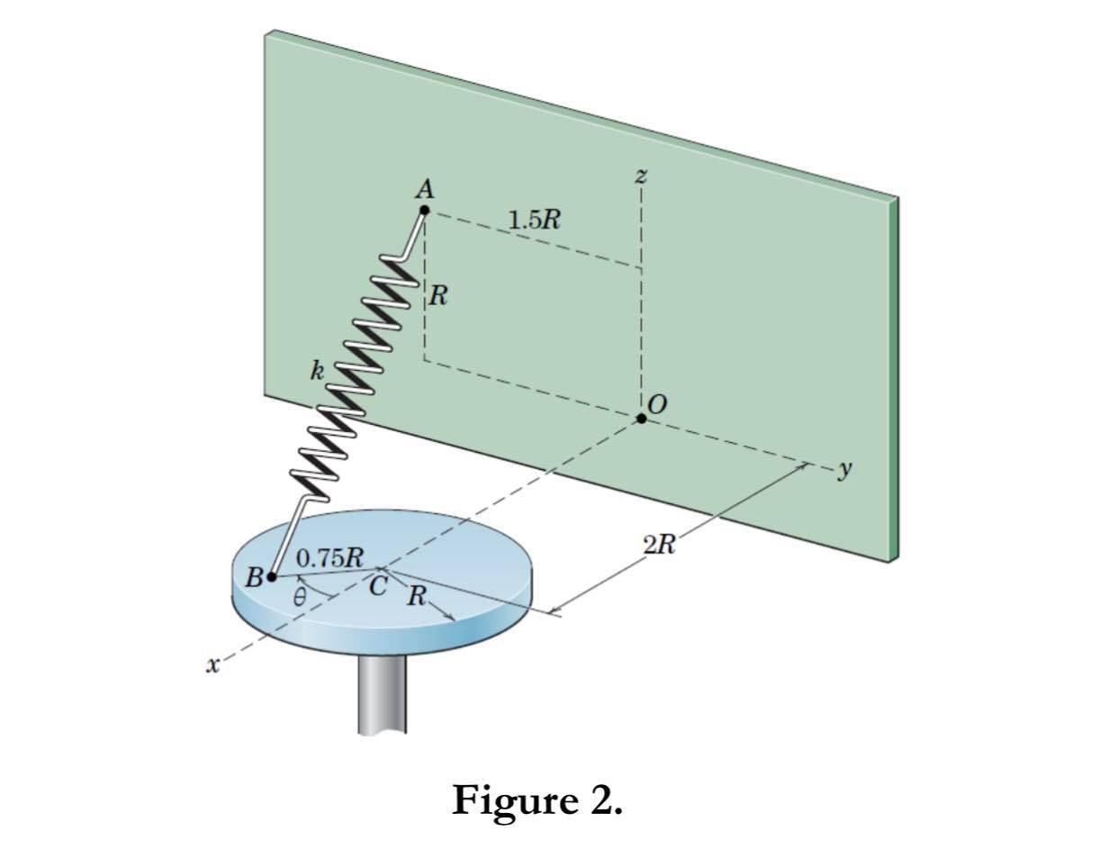 Solved Problem 2 (45 pts): Given a system shown in Figure 2, | Chegg.com