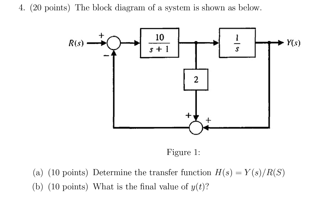 Solved 4. (20 points) The block diagram of a system is shown | Chegg.com