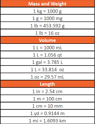 Cm in ml clearance converter