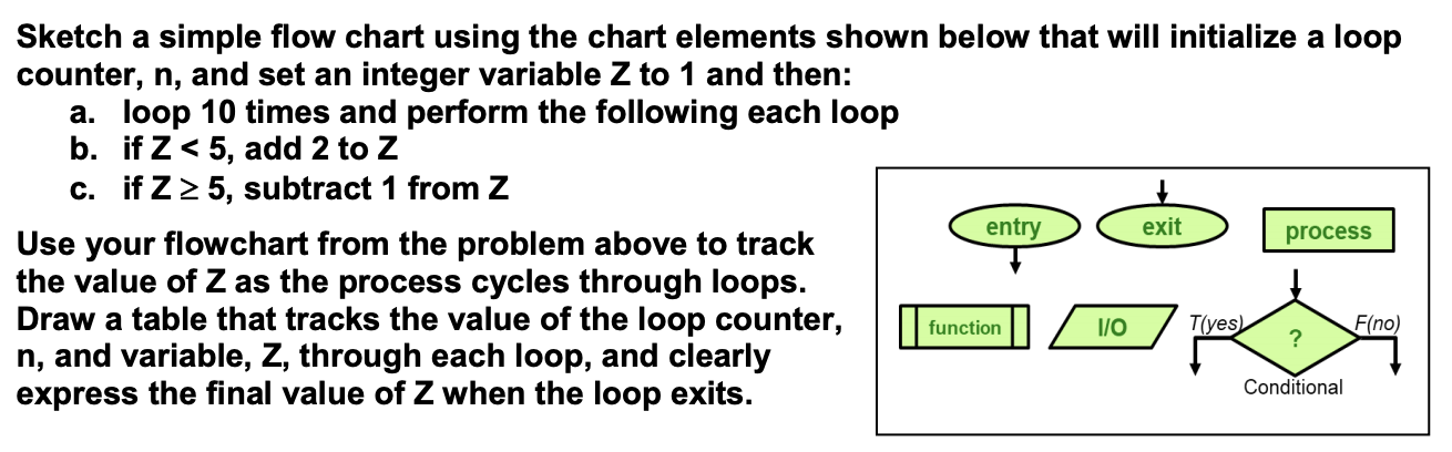 Solved Sketch a simple flow chart using the chart elements | Chegg.com