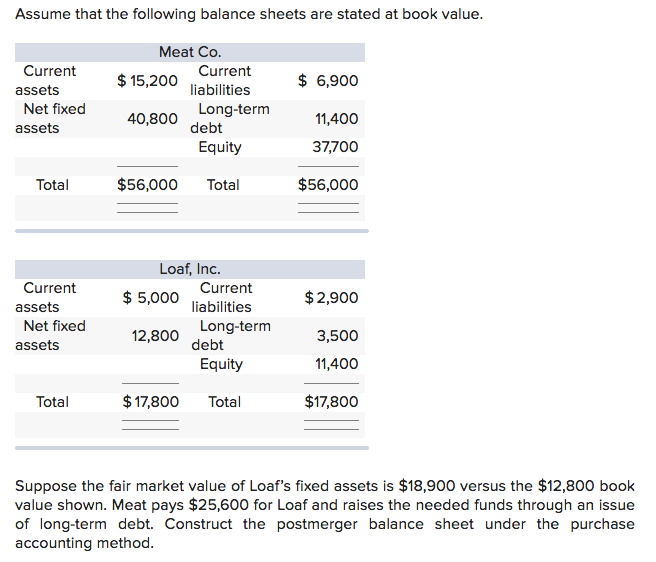 Solved Assume That The Following Balance Sheets Are Stated | Chegg.com